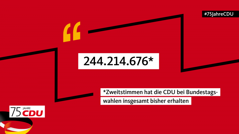 Anzahl Zweitstimmen CDU