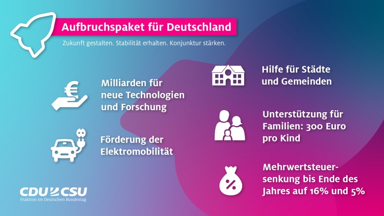 Aufbruchspaket für Deutschland Aufbruchspaket für Deutschland