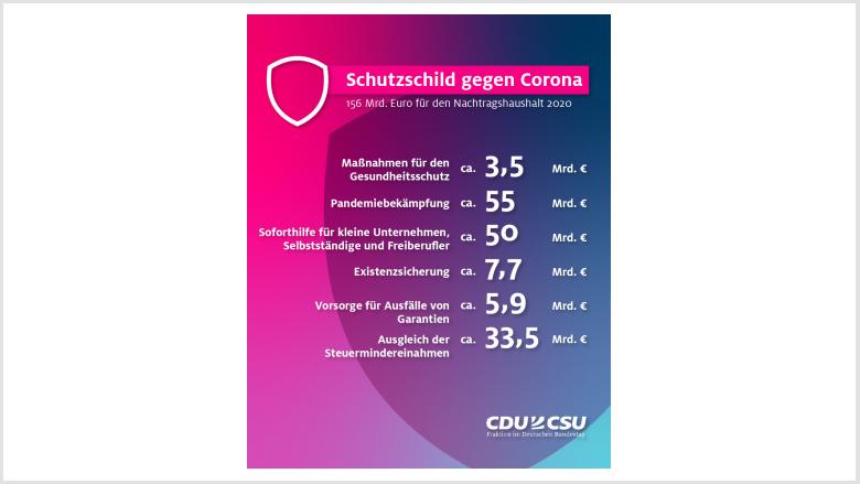 Schutzschild gegen Corona